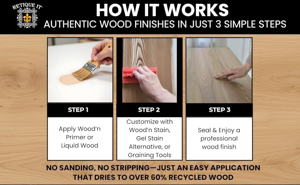 Retique It New and Improved Formula Liquid Wood Coatings - Stainable Primer - Paint It then Stain it (Light Wood, Small)