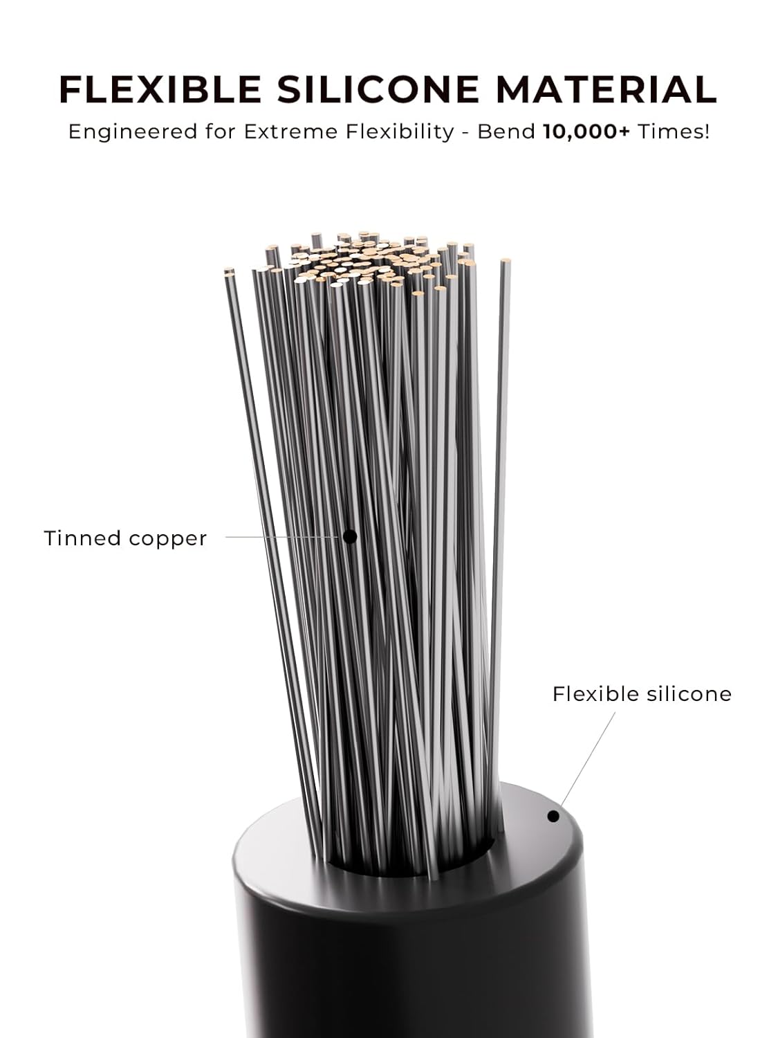 20 AWG Silicone Wire Kit 150FT, 20 Gauge Stranded Tinned Copper Wire Spool, 5 Colors 30FT Each,Flexible Electrical Wire for DIY, Automotive, LED, Arduino, Battery Projects