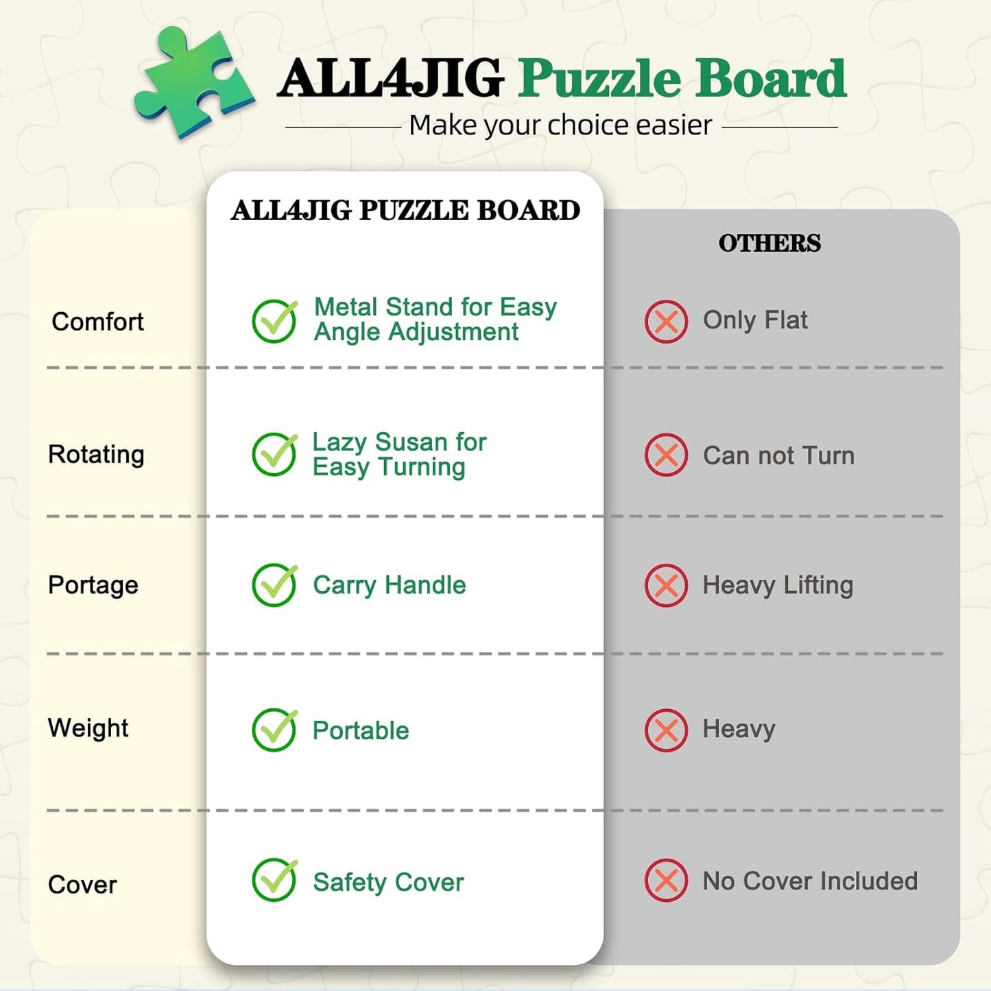 ALL4JIG 1000 Pieces 2-in-1 Tilting & Rotating Puzzle Board, 30.16" x 22.44"Adjustable Angle Puzzle Board with 4 Drawers & Clear Protective Cover, Birthday Gift for mom