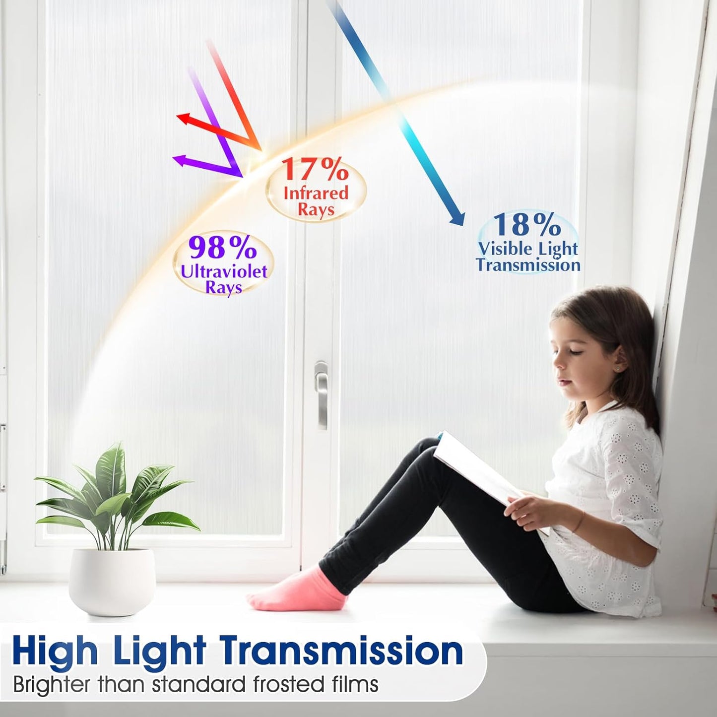 Privacy Window Film Static Cling, Frosted Glass Decorative Window Film with 96% UV Blocking, Non-Adhesive Removable Window Cling for Home Office Bathroom, 17.5 x 157.4 Inches, White
