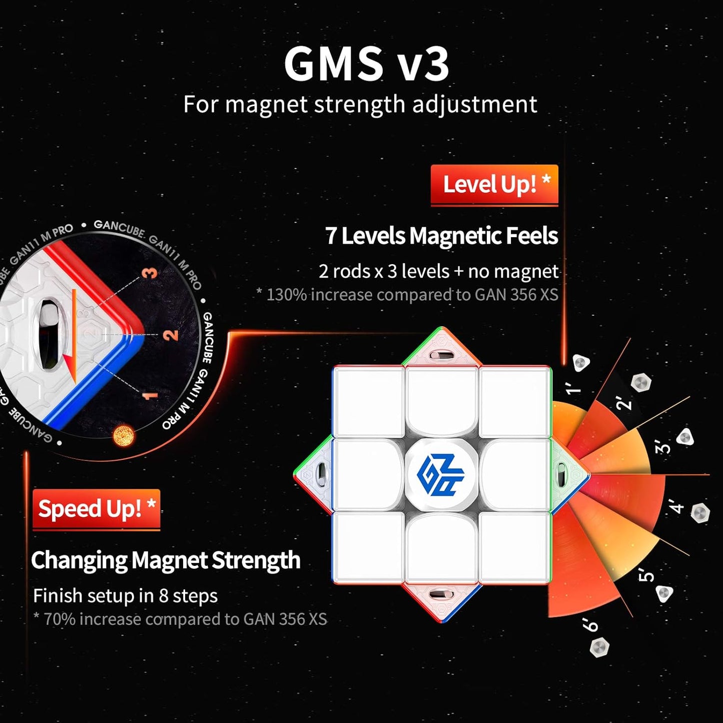 GAN 11 M Pro, 3x3 Magnetic Speed Cube, Magic Puzzle Cube Toy Stickerless Cube Frosted Surface (Black Internal)