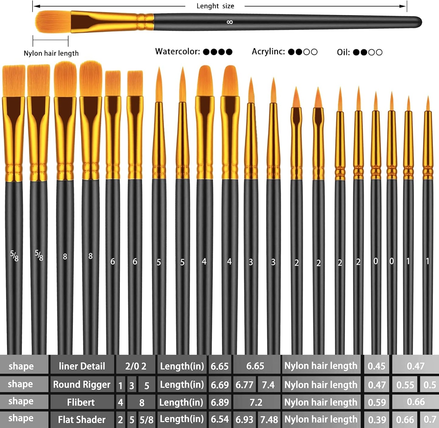 Paint Brush Set, 10 Pcs Paint Brushes for Acrylic Painting, Round Pointed Tip Detail Small Paint Brush for Oil Watercolor Canvas Face Body Boards Rock, Kids Adult Drawing Arts Crafts Supplies, Black