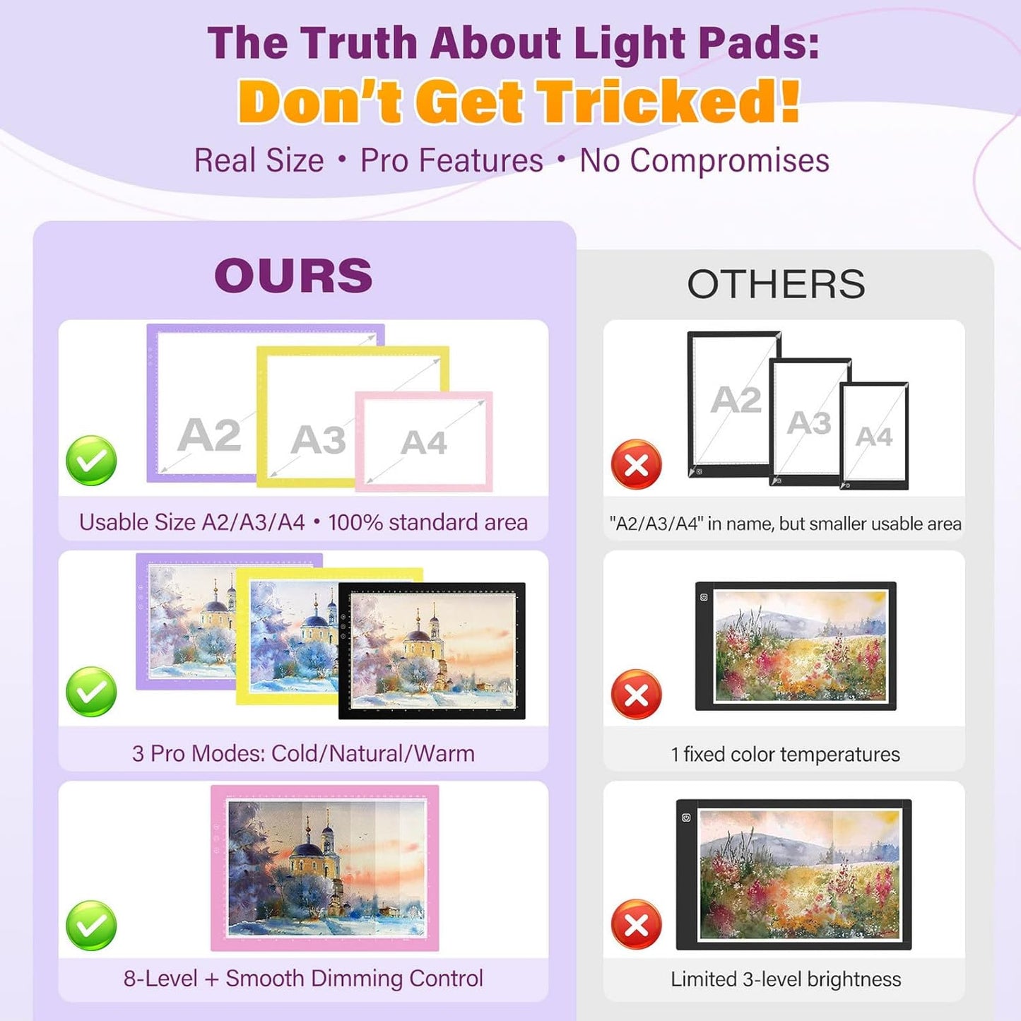 ZEXALIGHT A4 Light Box for Tracing, Light Pad for Diamond Painting with 8 Levels/Stepless Dimming Brightness and 3 Color Modes, Ultra-Thin Copy Board Light Table for Artists Tracing Drawing (Purple)
