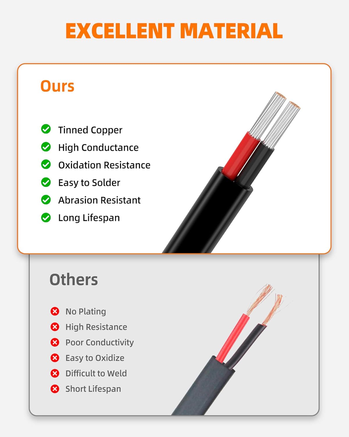 12 Gauge Wire, 12 AWG 2 Conductor Electrical Wire, Flexible/Oxygen-Free Tinned Copper/Stranded PVC 12/2 Cord for Automotive, Marine, LED Strips, Solar, RV, Lighting (50FT)
