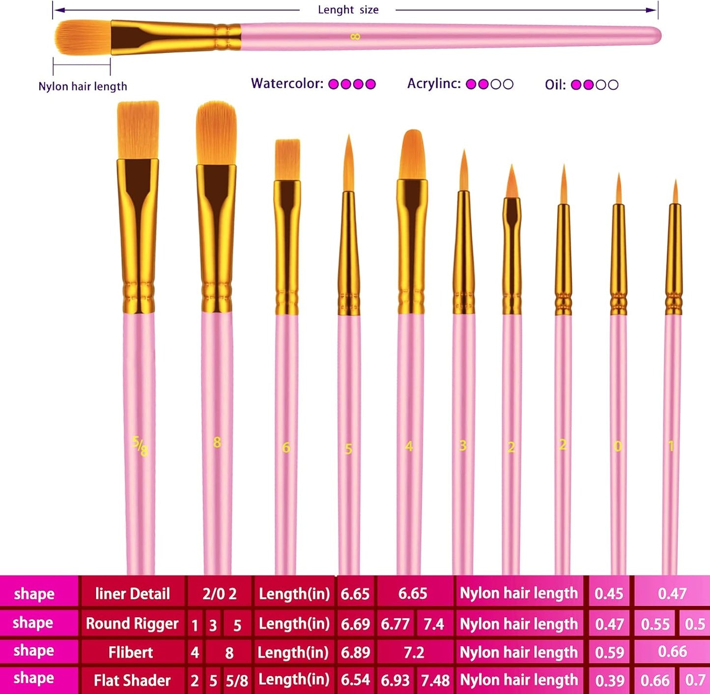 Paint Brush Set, 10 Pcs Paint Brushes for Acrylic Painting, Round Pointed Tip Detail Small Paint Brush for Oil Watercolor Canvas Face Body Boards Rock, Kids Adult Drawing Arts Crafts Supplies, Pink