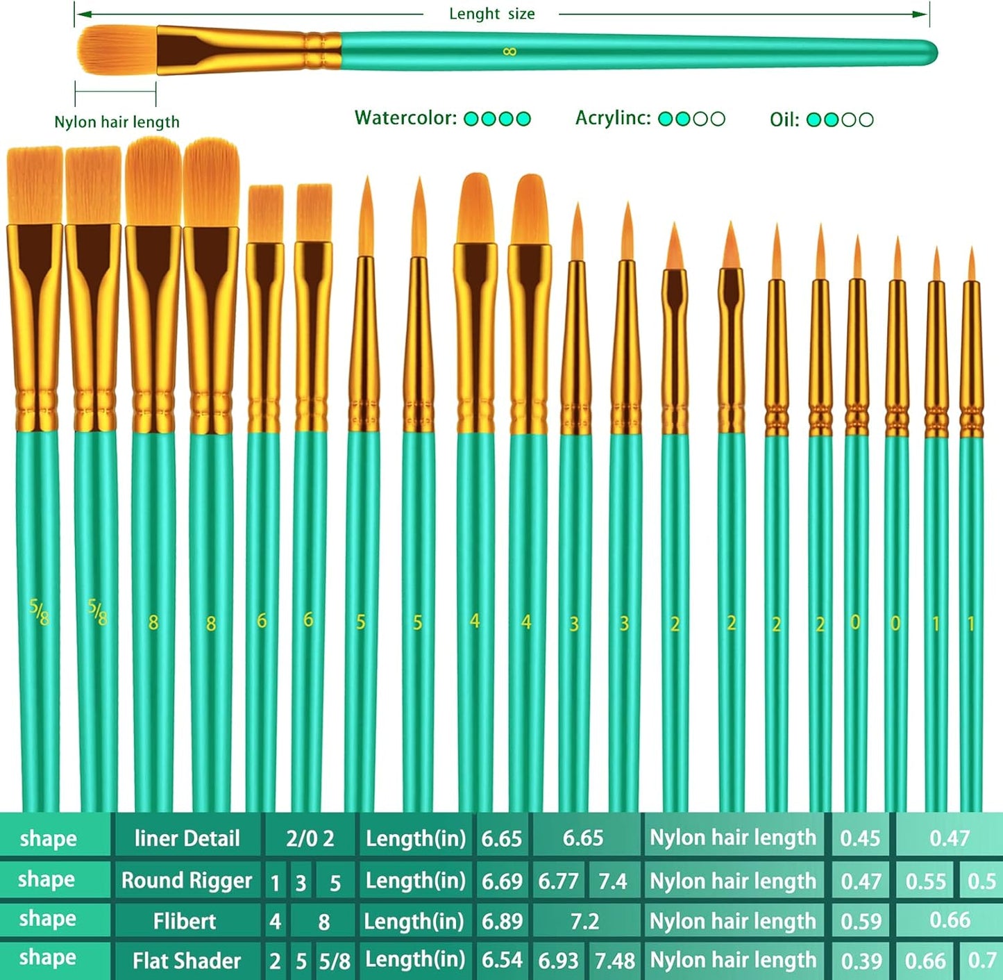 Paint Brush Set, 10 Pcs Paint Brushes for Acrylic Painting, Round Pointed Tip Detail Small Paint Brush for Oil Watercolor Canvas Face Body Boards Rock, Kids Adult Drawing Arts Crafts Supplies, Green