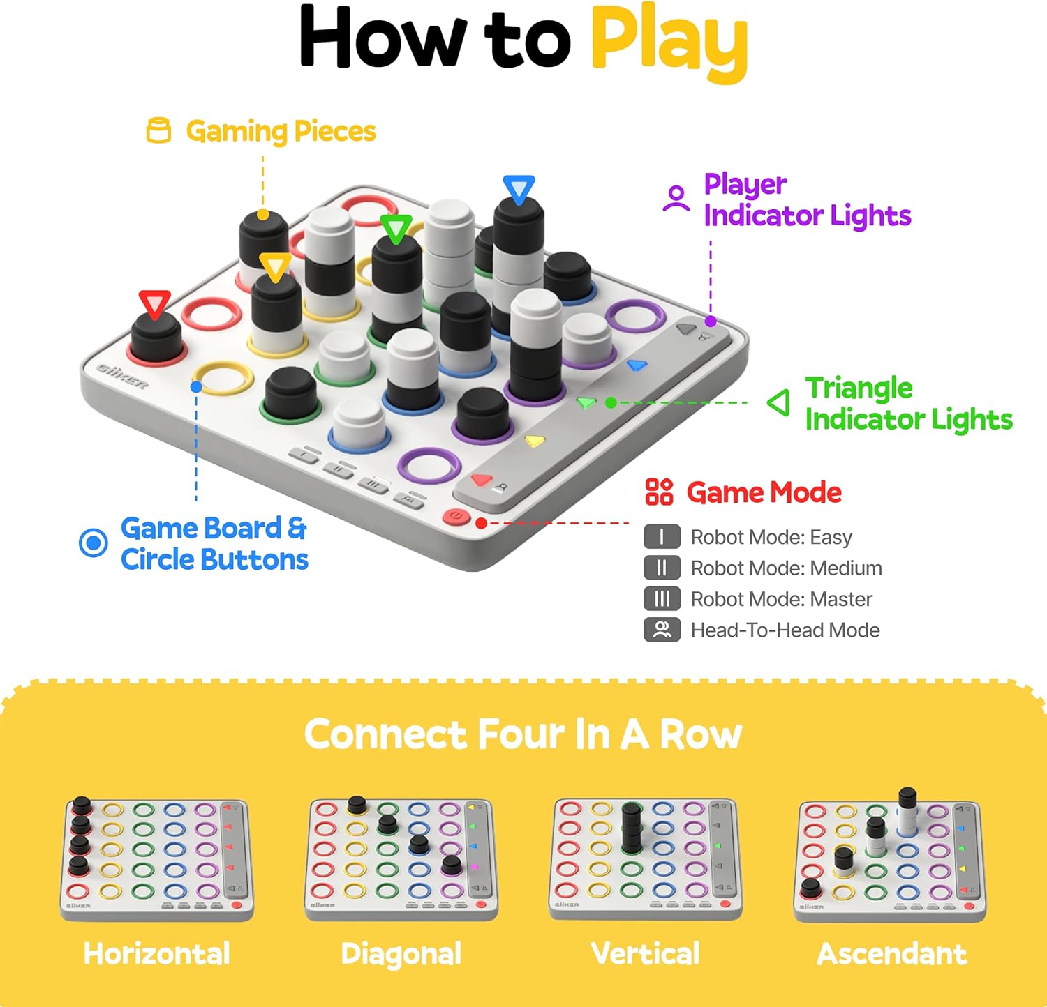 GiiKER Smart Four, 3D AI-Powered 4 in a Row Game, Strategy Board Games with Integrated Referee for 1-2 Players, Travel Games for Ages 6-12 and up, Birthday Gift for Kids Family Game Night