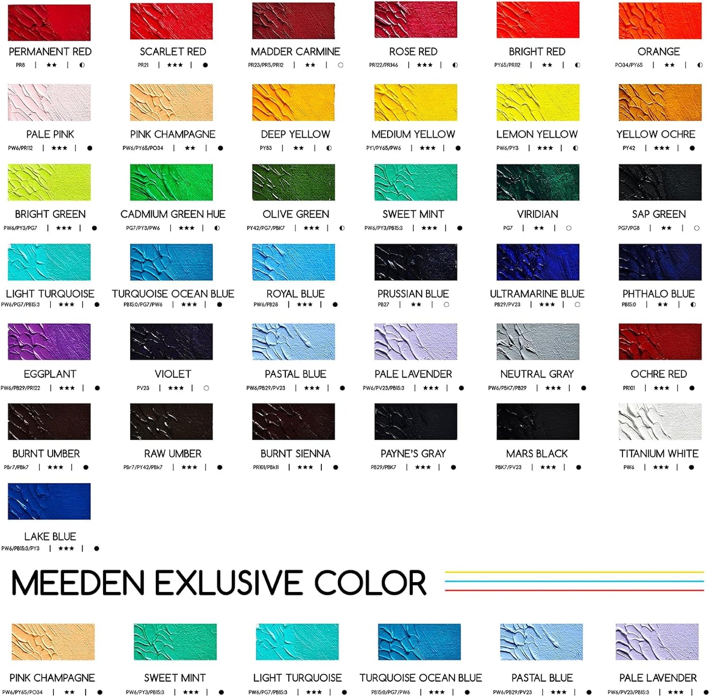 MEEDEN Artist Grade Oil Paint: Pastal Blue - 60ml/2oz Tube - Professional Art Paints for Canvas Painting