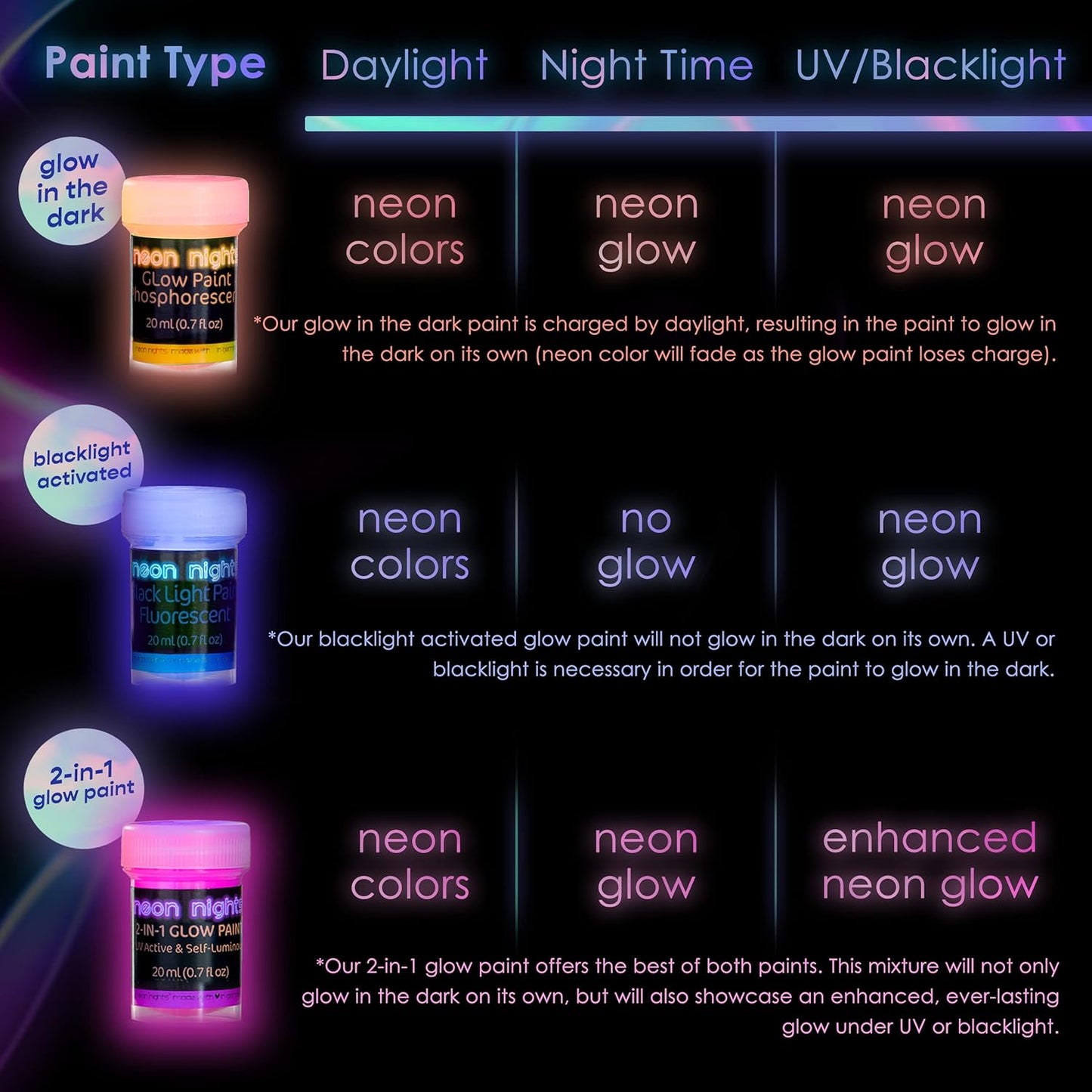 Glow in the Dark Paint - Pack of 8 Multi-Surface UV Paint Set - UV & Blacklight Activated, Self Luminous, 20mL - Perfect for Halloween and Holiday Decor, Easter Egg Painting Decoration