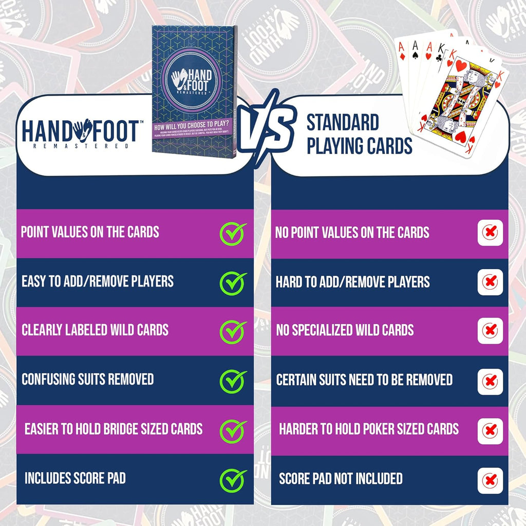 Hand & Foot Remastered 8 Player Edition – Card Game for Adults & Families