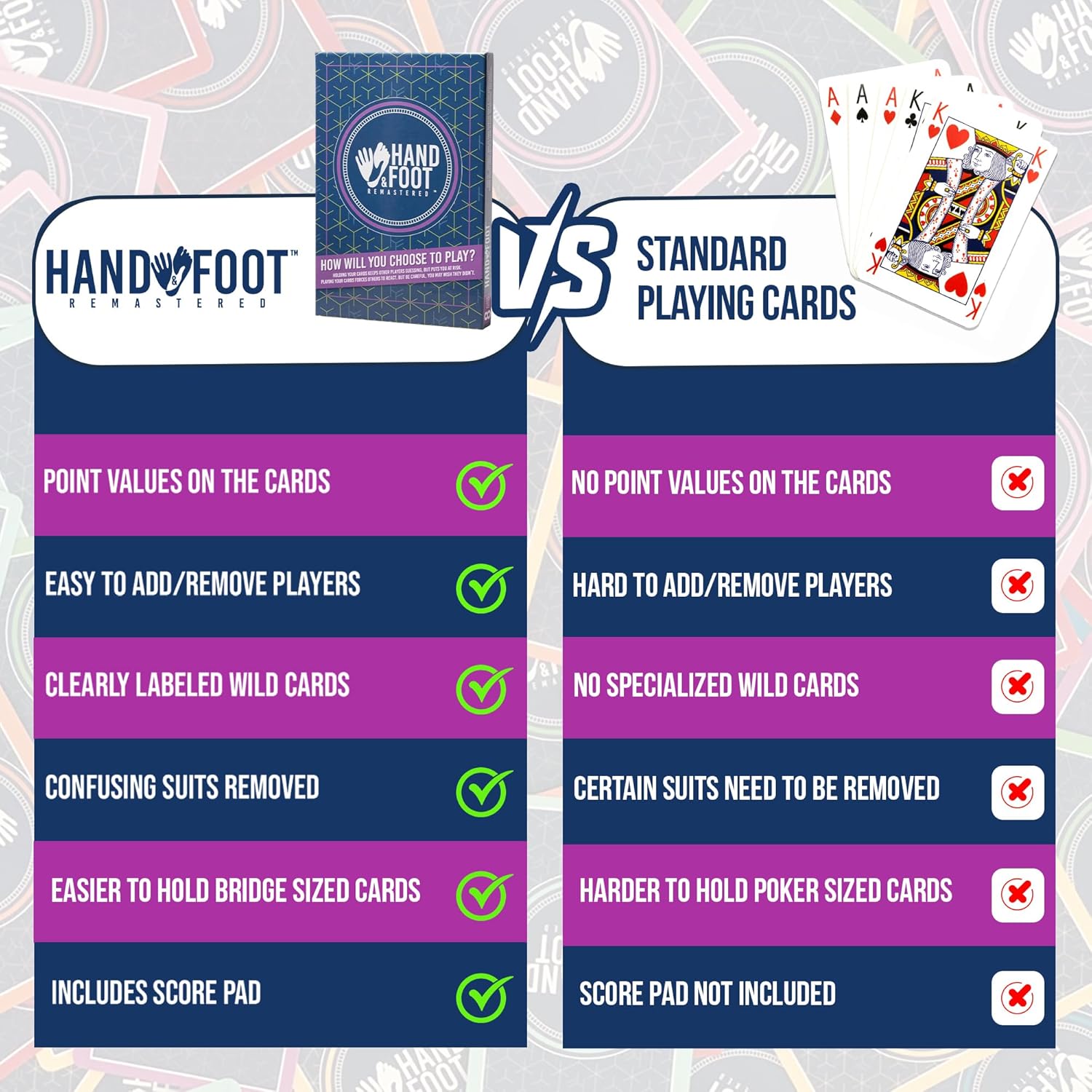 Hand & Foot Remastered 8 Player Edition – Card Game for Adults & Families