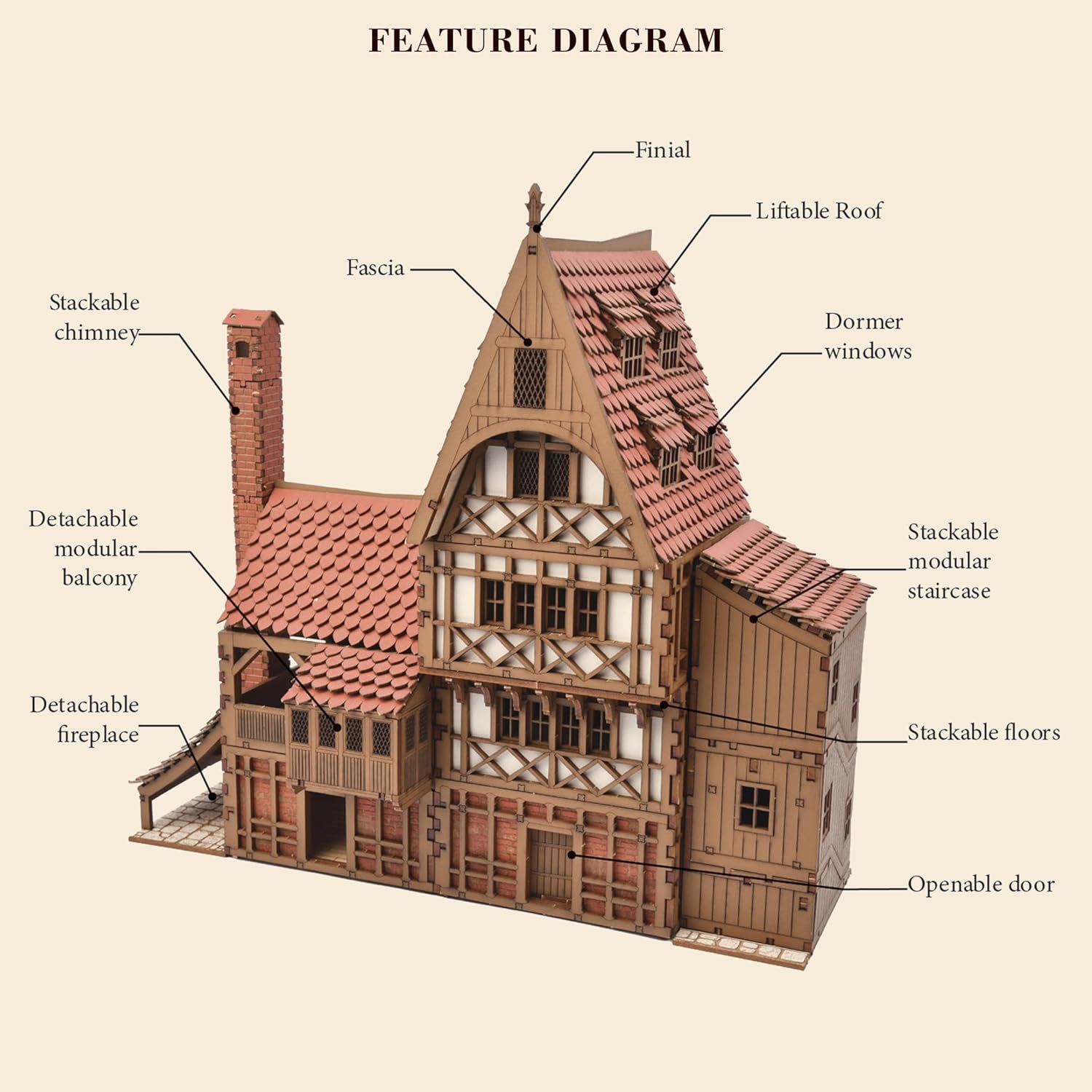 Guild Hall - DIY Wooden House Building Kit for Architecture & Engineering Assembly Set for Teens and Adult, Tabletop Games, Makes a Great Gift for who Like Creative Play - Realistic