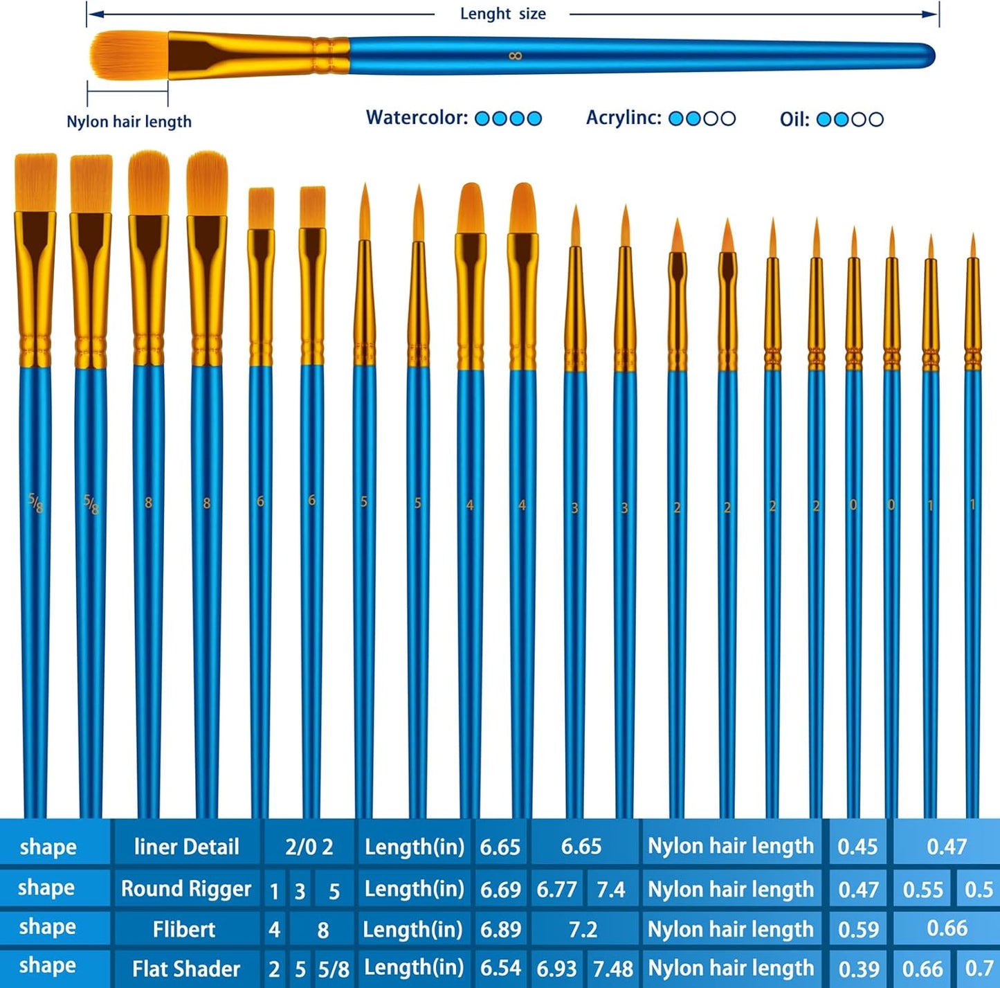 Paint Brushes Set, 6Pack 60 Pcs Paint Brushes for Acrylic Painting, Oil Watercolor Acrylic Paint Brush, Artist Paintbrushes for Body Face Rock Canvas, Kids Adult Drawing Arts Crafts Supplies, Blue