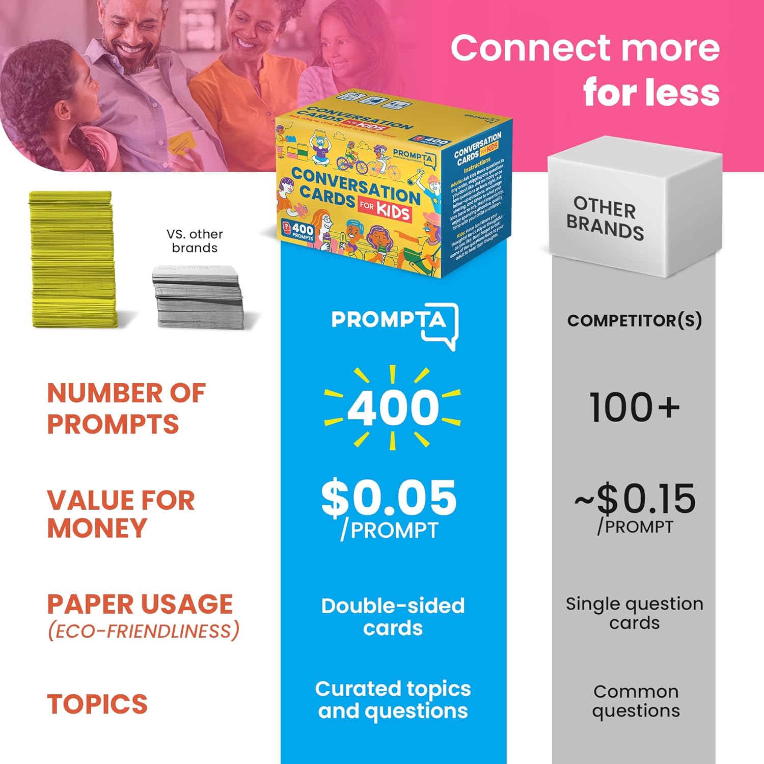 400 Conversation Cards for Kids – Engage Kids, Laugh, and Grow Closer During Family Dinner, Game Night, and Road Trips – Have Fun Building Social-Emotional Skills - Super Portable 2.5" x 1.75" Cards