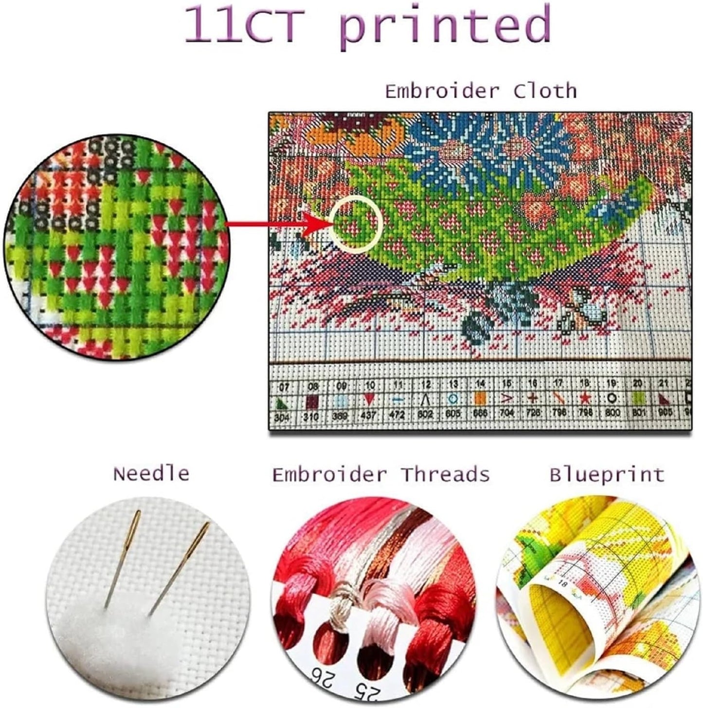 DMCVIVR Stamped Cross Stitch Kits for Adults Beginners Embroidery Kits 11CT Needlepoint Kits Cross Stitch Patterns Embroidery Patterns-Sunrise Eagle Flower 16x20 inch