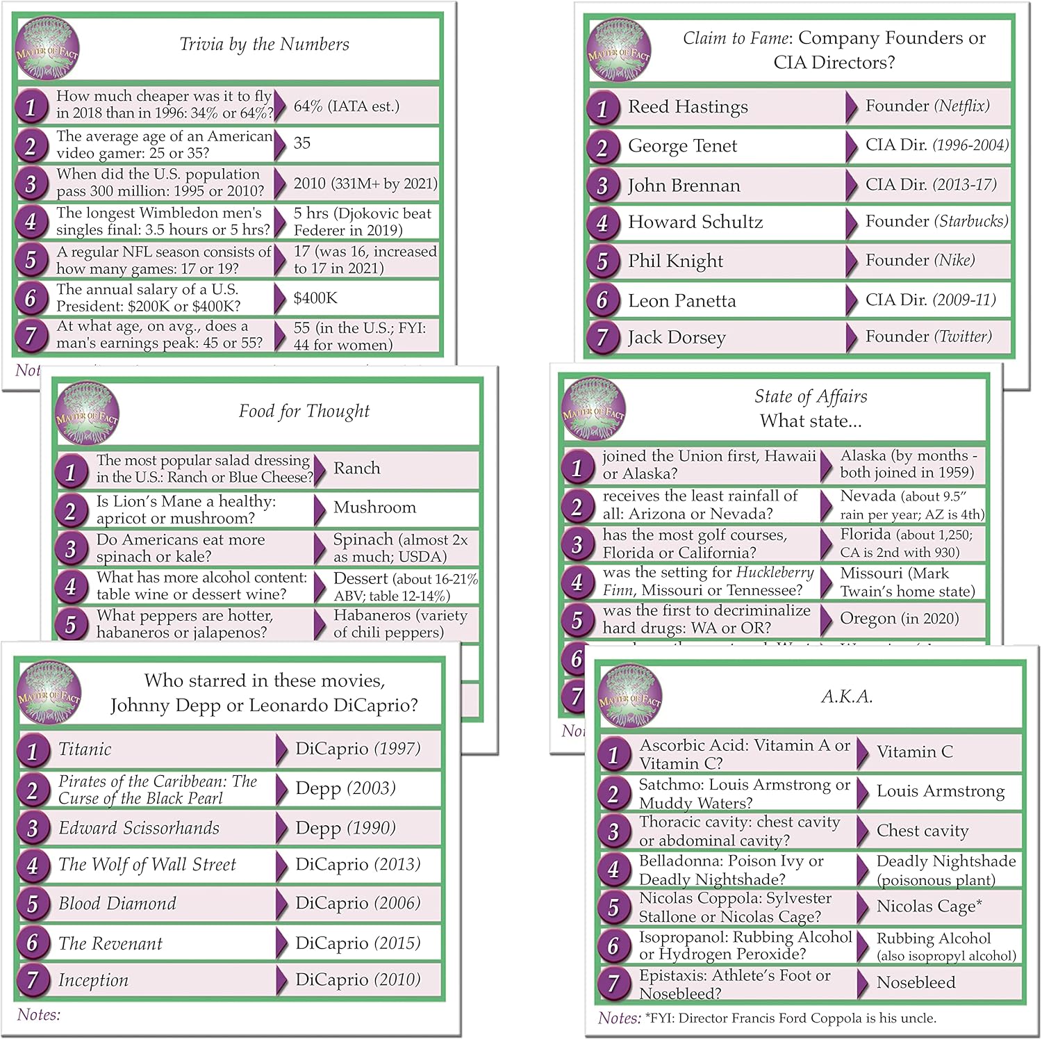 Matter of Fact — Fast-Paced, Rapid-Fire Trivia Challenge with Quirky Categories — Adult & Family Game Night Fun